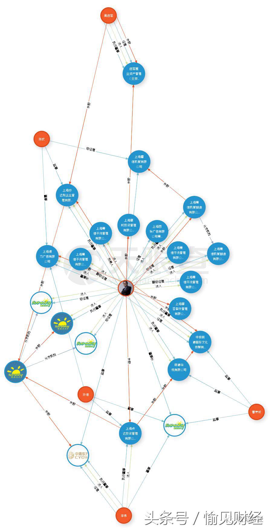 赛维洗衣公司现状,赛维洗衣最近的消息