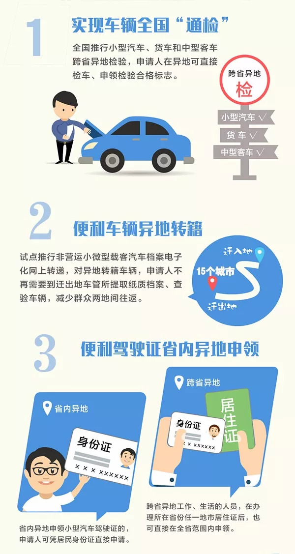 江苏车主有福了!交警给你送大礼包
