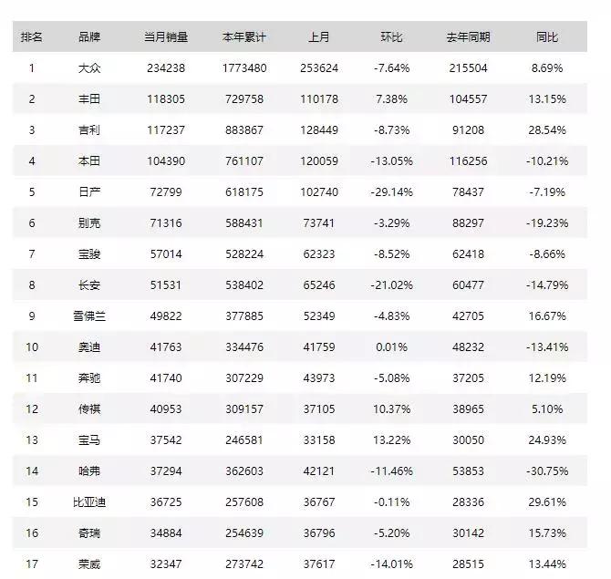 丰田48年的发展史,丰田技术专家