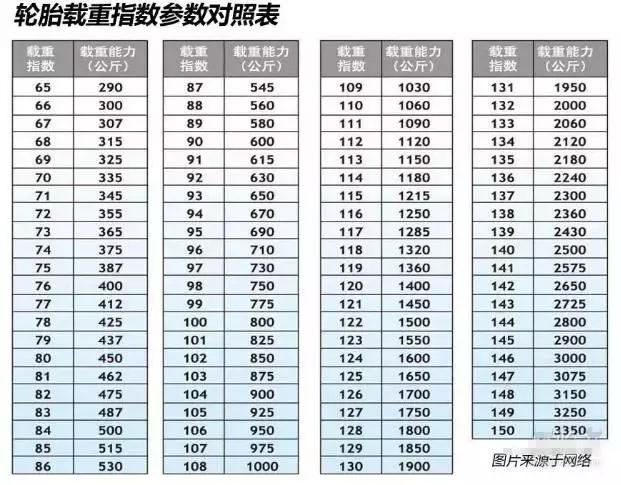 自行车轮胎上的数字是什么意思,车轮胎上的数字是什么意思