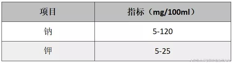 打球出汗太多怎么改善,打球如何避免过度流汗