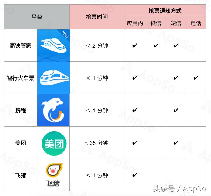 为什么别人老是抢我的票,别人为什么能抢到火车票