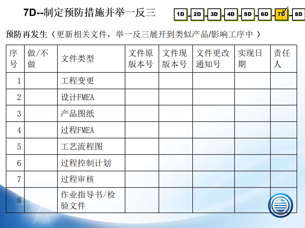 8d报告纠正措施样本,8d整改报告模板免费