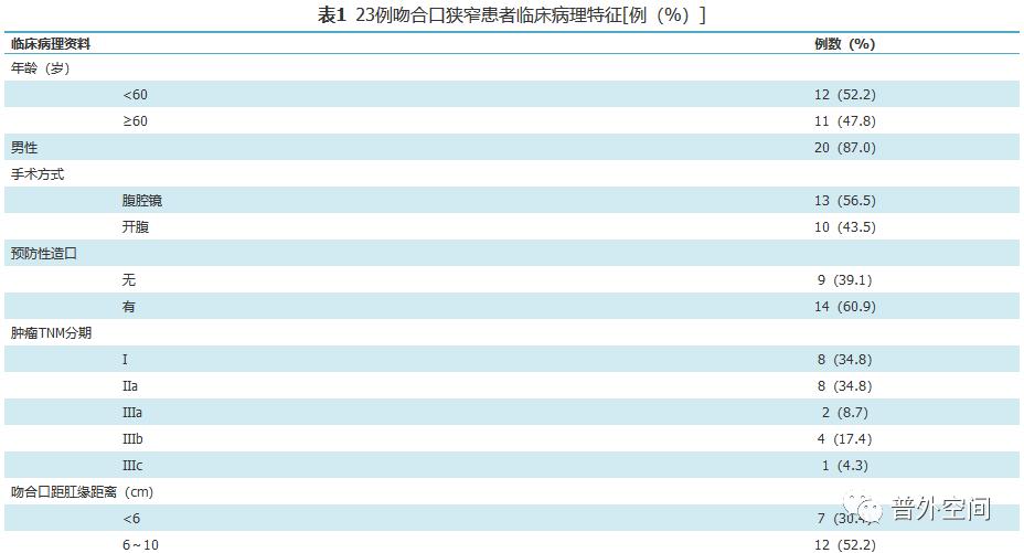 直肠癌新辅助治疗术后病理解读,直肠癌局部切除的手术适应症