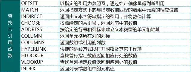 excel2002公式与函数应用宝典,加减乘除函数公式怎么在excel中做