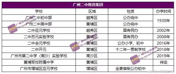 广州市111个教育集团,广州39所教育集团学校