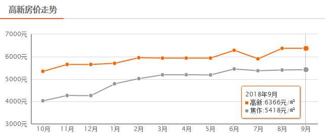 焦作6月最新房价,焦作恒大翡翠华庭最新房价