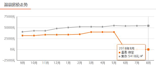 焦作星凯国际现在房价是多少,焦作二手房价走势最新消息