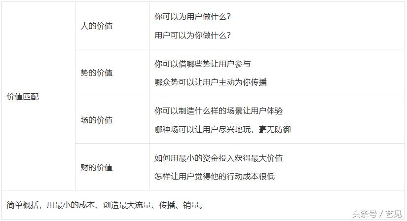 营销策划案例看如何做好一场营销活动，创造多重价值