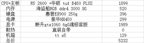 5000元畅玩高画质3a大作的电脑配置,5000能玩3a大作的电脑配置