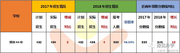 我们要给孩子诗和远方的田野，郑州名校系列：郑州市第四十四中学