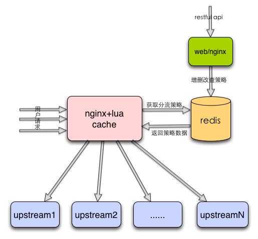http:www.acfun.cn/,http请求的过程与原理