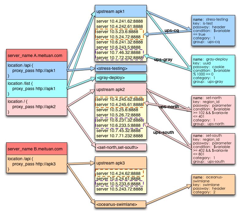 http:www.acfun.cn/,http请求的过程与原理