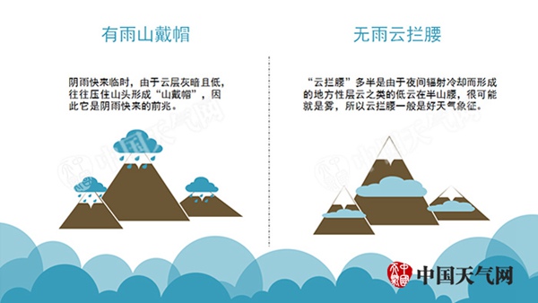 天气预报小知识分享,如何正确解读天气预报