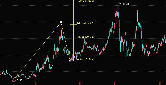 画图工具尺,画线工具波浪尺