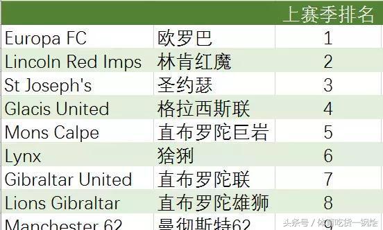 足球荒漠,直布罗陀足球队世界排名