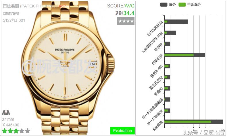 劳力士金表和百达翡丽金表,大金链子小手表是什么