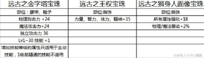 国庆礼包dnf2023追忆天空,国庆套礼包2023花篮追忆光环