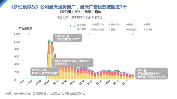 梦幻模拟战手游2019年7月精选卡池,紫龙游戏官网梦幻模拟战攻略