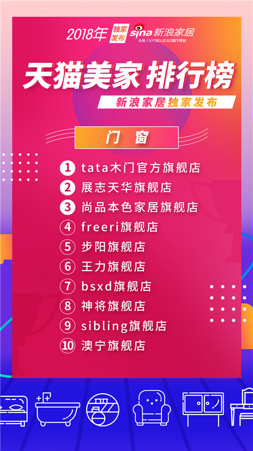 天猫公布美妆销量排行,天猫店铺排行榜