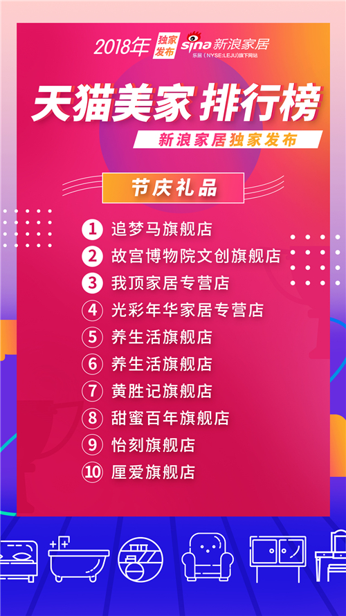 天猫公布美妆销量排行,天猫店铺排行榜