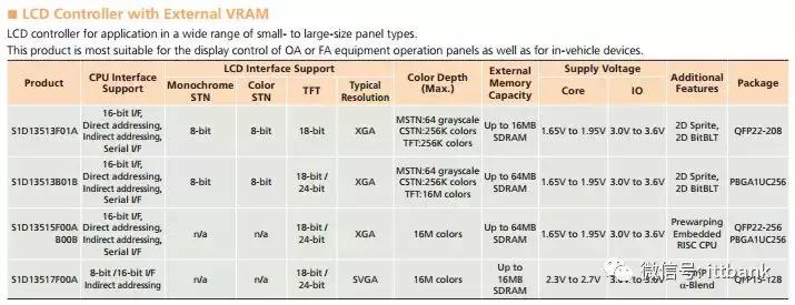 液晶显示屏的拆解技术,液晶中控拆解