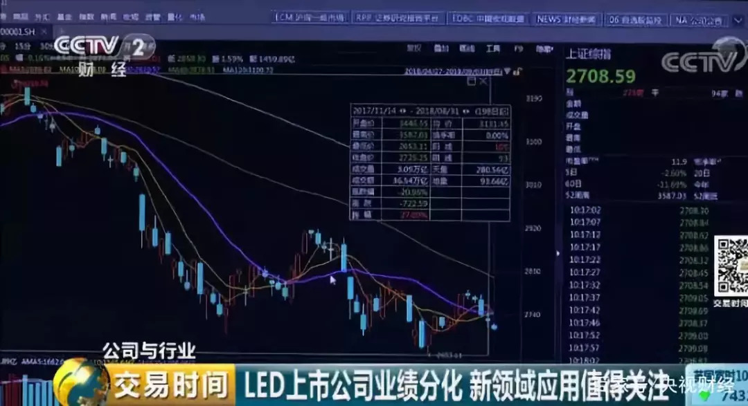 led市场需求分析2023,led市场拓展