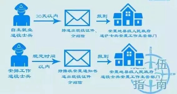 老兵招聘免费安排工作,老兵招工