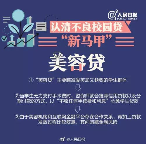 美容贷陷阱,美容贷背后陷阱