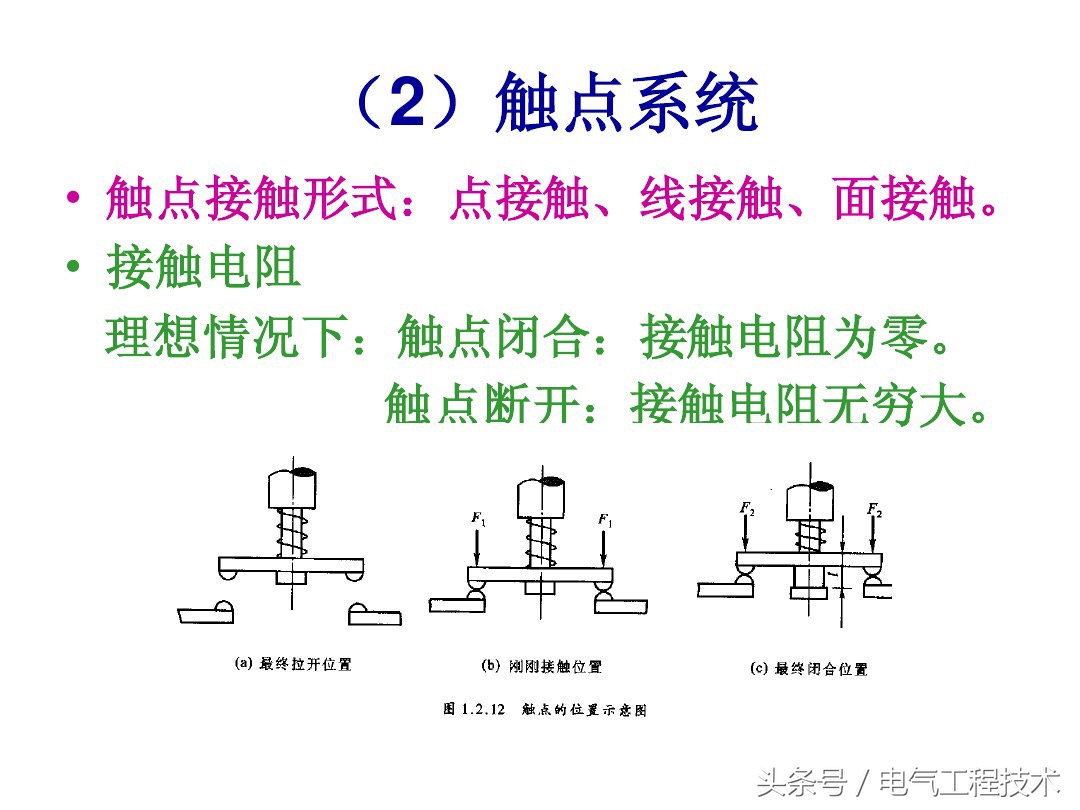 师傅:怎么快速入门学电工?老电工:看懂这56个图,就算是入门了