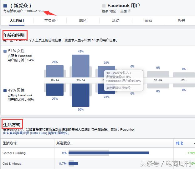 facebook开发南美客户技巧,facebook如何开发美国潜在客户