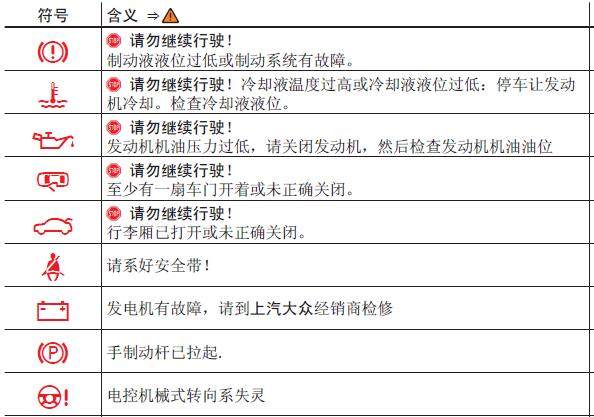 大众朗逸仪表盘指示灯图解,大众新朗逸仪表盘指示灯图解大全