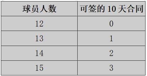 海外球员买断 (球员买断规则)