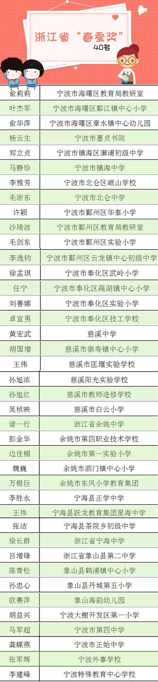 遂宁市第38个教师节受表彰教师,庆祝第39个教师节表彰大会