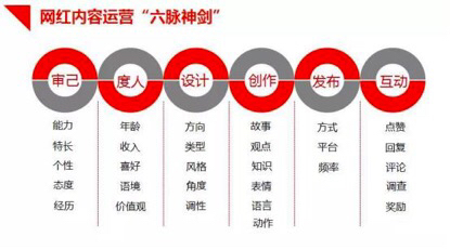 直播电商网红营销模式,网红直播电商招商方案策划