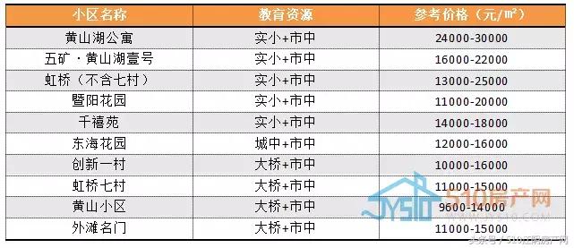 江阴走势,江阴行情