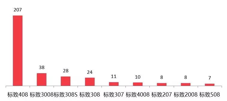 汽车门网8月汽车投诉分析报告