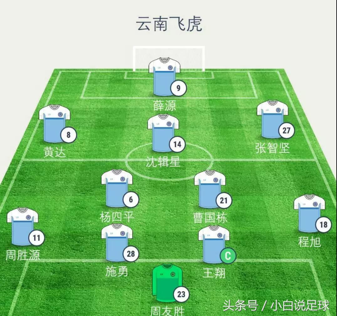 南通支云vs云南飞虎直播,南通支云4:0大胜梅州