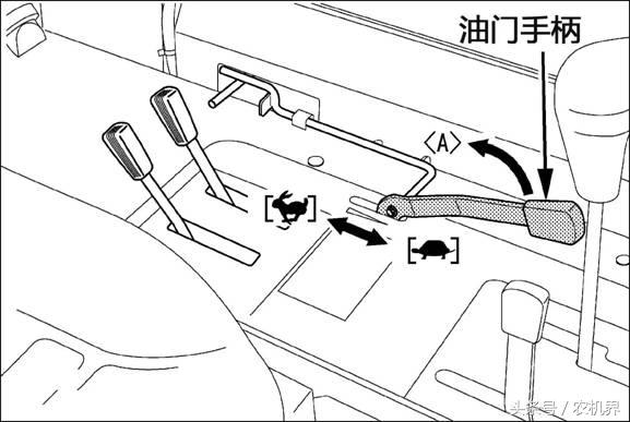 久保田pro688q收割机价格,久保田pro688q收割机怎么打火