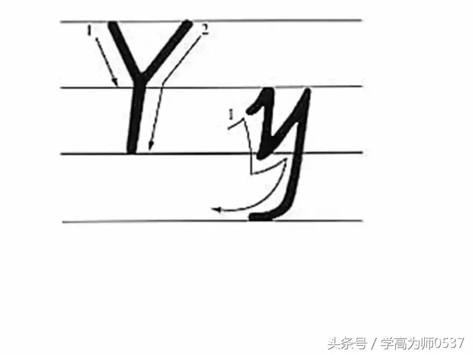 英语26个英文字母书写要求,学英语26个字母视频教程