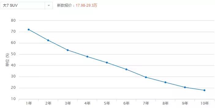 买了这几款车，能让二手车贩子把你拉黑