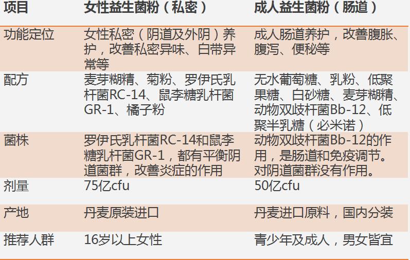 阴阳失调怎么调理最有效女性,女性手脚冰凉的最有效调理方法