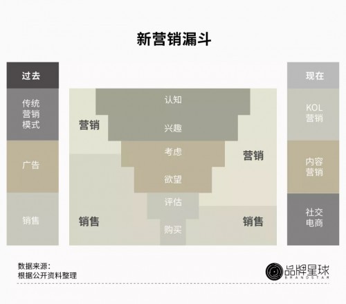 sesderma在西班牙哪里,sesderma可以在意大利买到吗