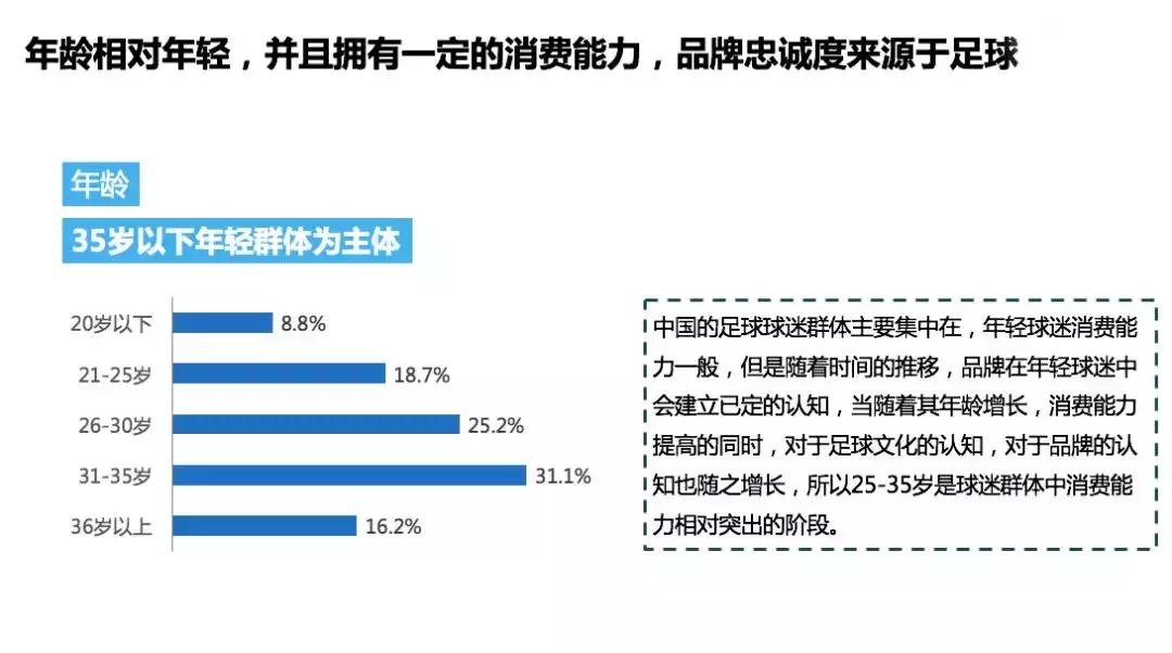 懂球帝运动服饰,懂球帝营销顾问