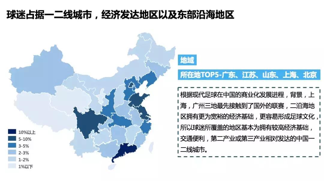 懂球帝运动服饰,懂球帝营销顾问