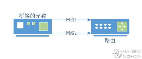 路由器的路由模式设置方法,无线路由器基本操作