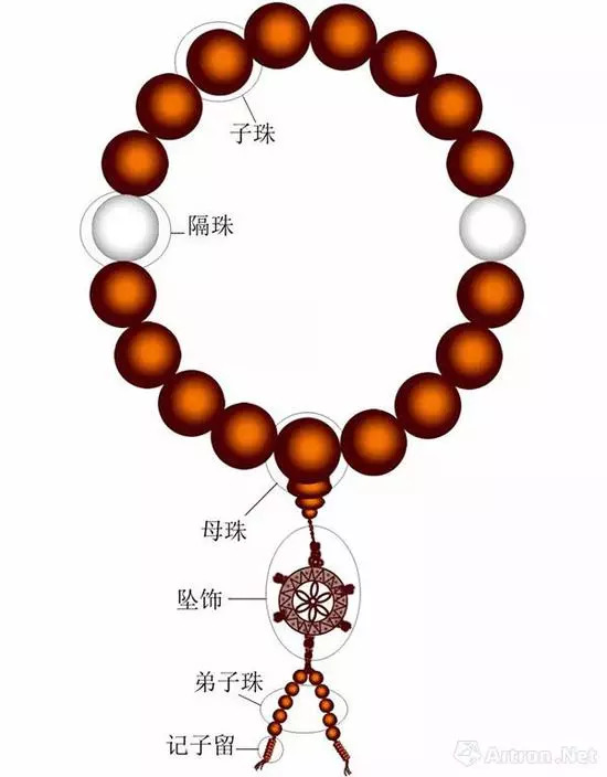 清故宫顶级手串,故宫博物院古董手串种类图片