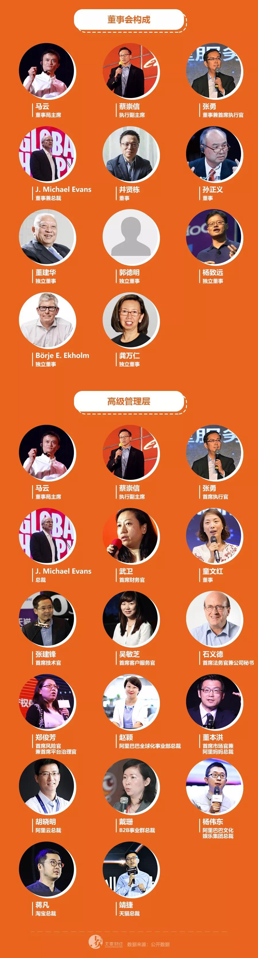 马云退休后还可以控制阿里吗,马云退休了在阿里巴巴还有股份吗