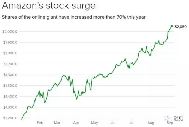 京东被做空后的后果,做空京东有这可能吗