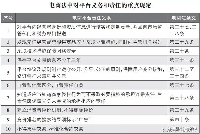 朋友圈里的微商代购,朋友圈代购微商注意事项
